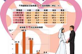 浏阳婚外情取证